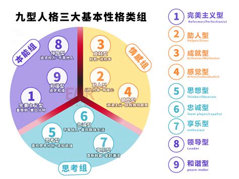 兒童性格分析|了解小朋友的九型人格 因材施教｜博士媽